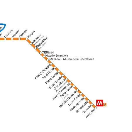 Aurelio Vatican * 로마